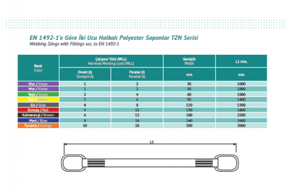 İKİ UCU HALKALI POLYESTER SAPANLAR / TZN SERİSİ